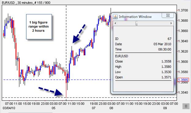 fundamental releases and binary options