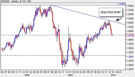 Binary Options Stop Loss