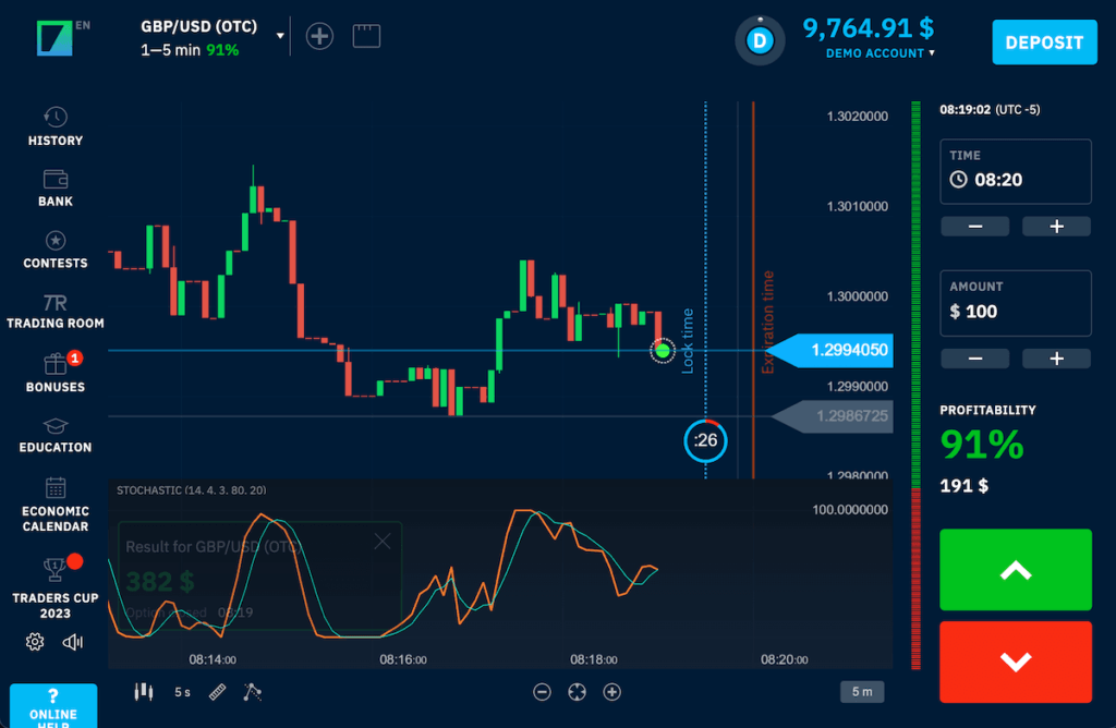 Petikan skrin platform dagangan Binarium