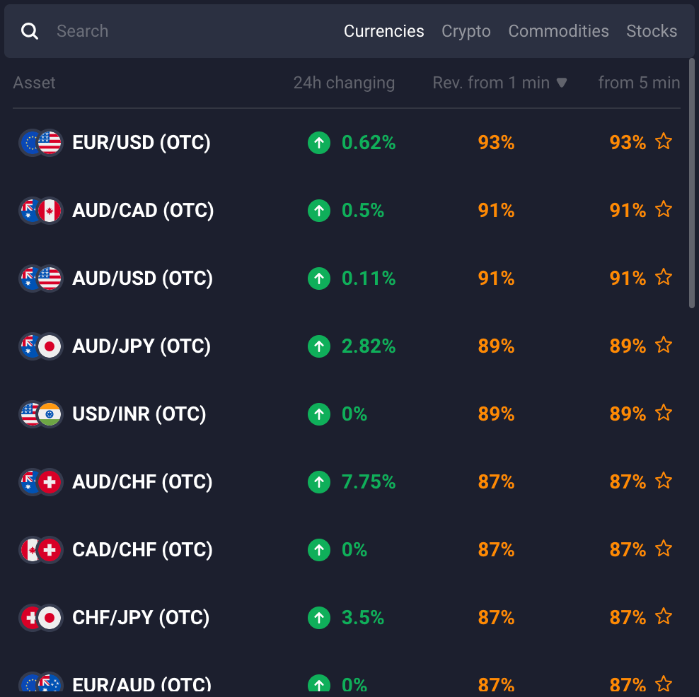 Short List of the most popular Forex pairs to trade on Quotex as exemple 