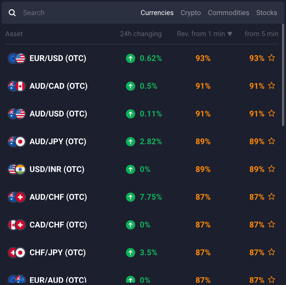 ყველაზე პოპულარული Forex წყვილების მოკლე სია Quotex-ზე ვაჭრობისთვის, მაგალითად