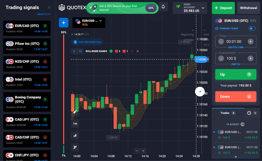 Trading signal on Quotex