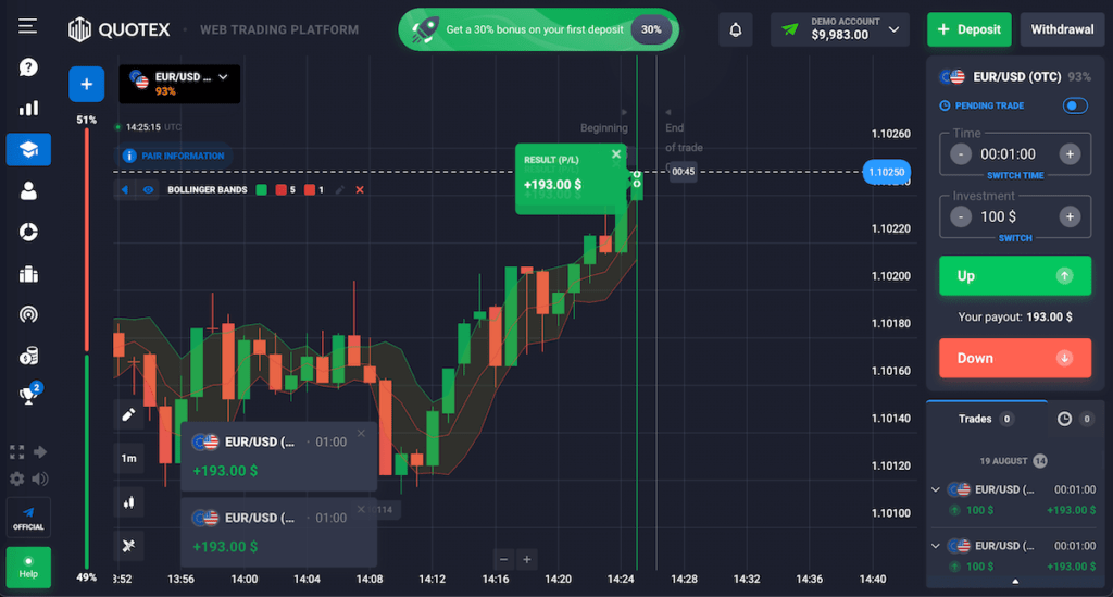 Quotex kereskedési platform